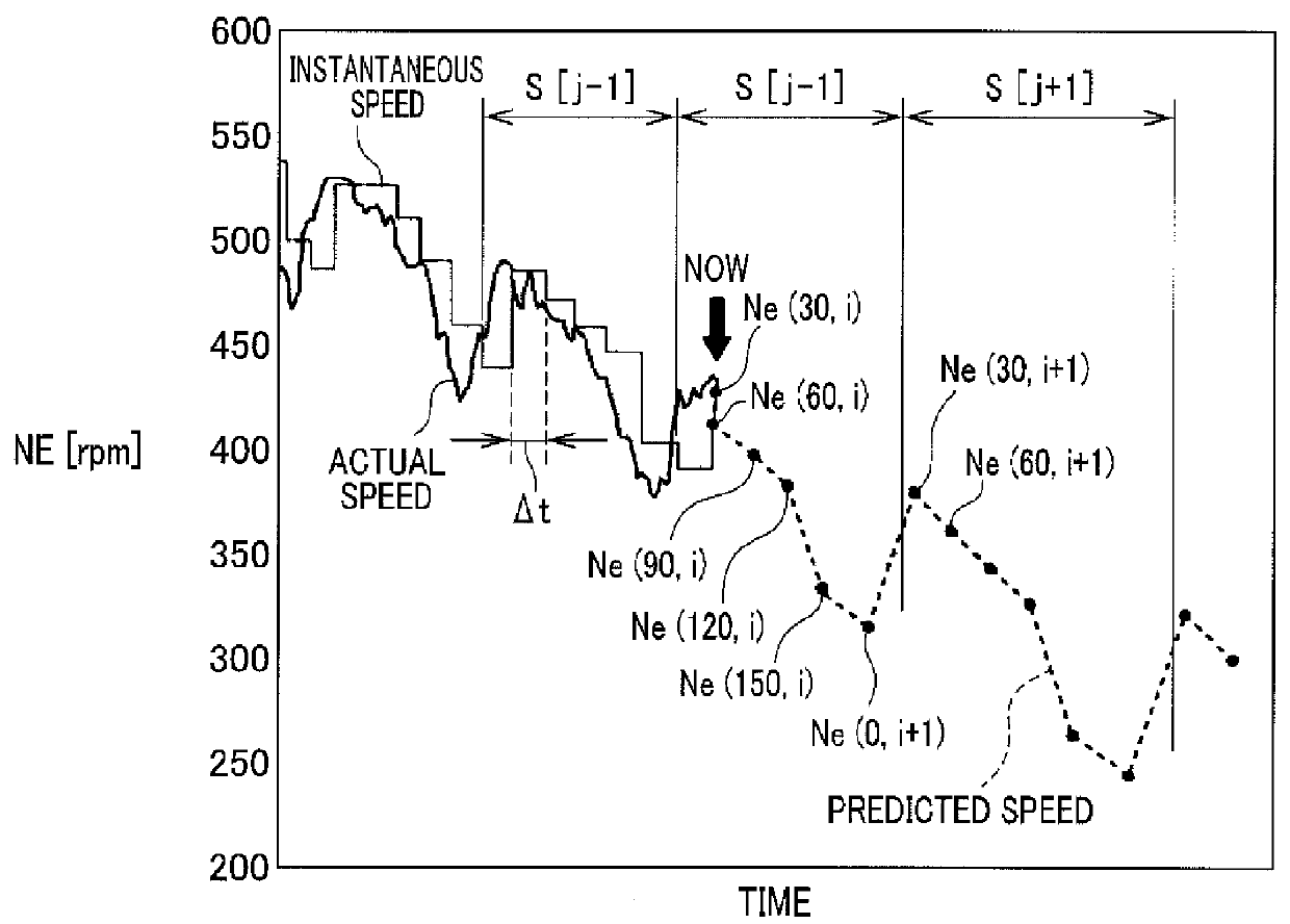 Engine control system designed to predict engine speed accurately