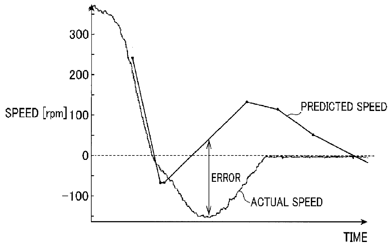 Engine control system designed to predict engine speed accurately