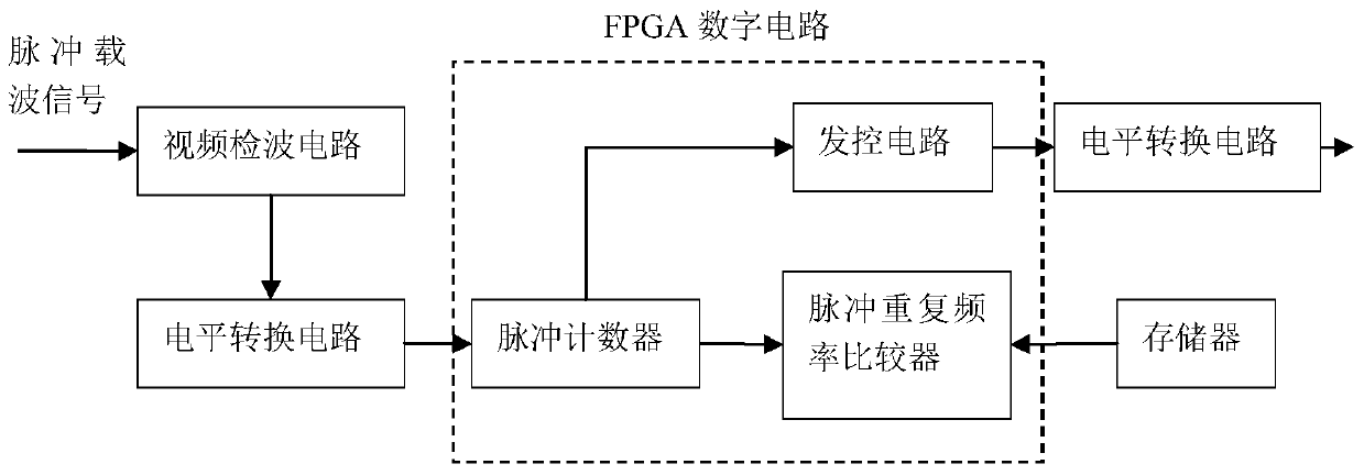 Protection device for pulse secondary radar equipment in multi-pulse environment