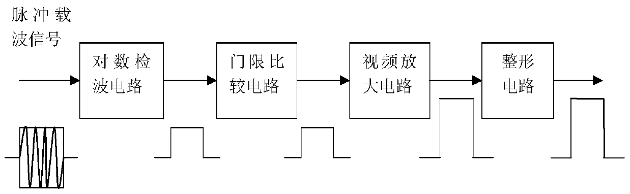 Protection device for pulse secondary radar equipment in multi-pulse environment