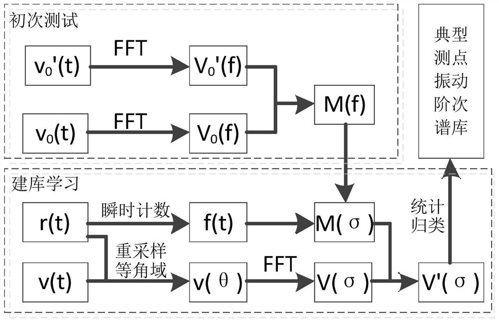 Wireless vibration probe