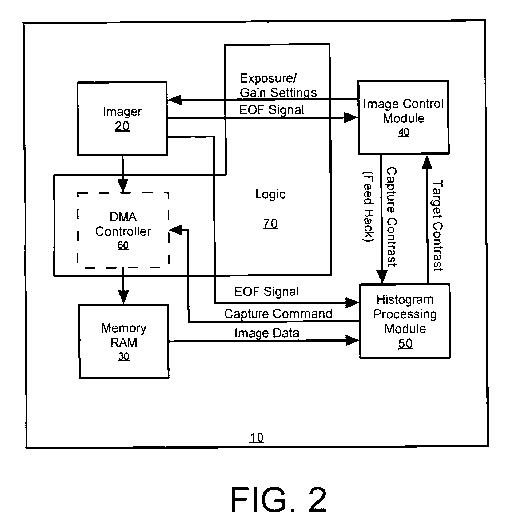 Methods and apparatus for automatic exposure control