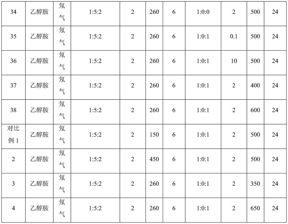 Modification method of silicon molecular sieve and preparation method of caprolactam