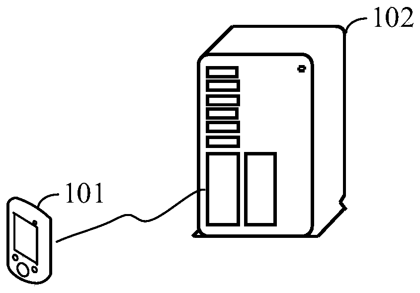 Verification method, device and storage medium