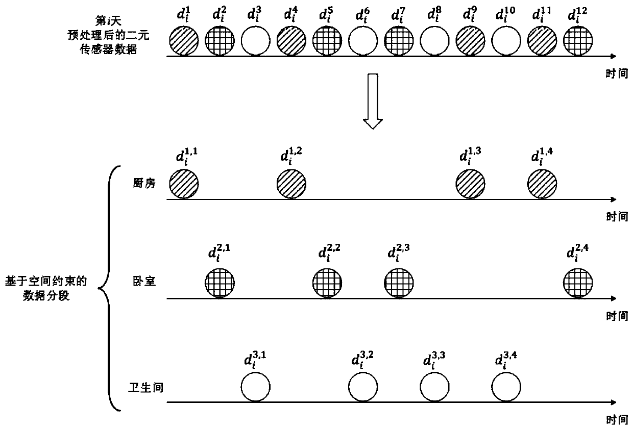 Behavior recognition method and device based on binary sensor and storage medium