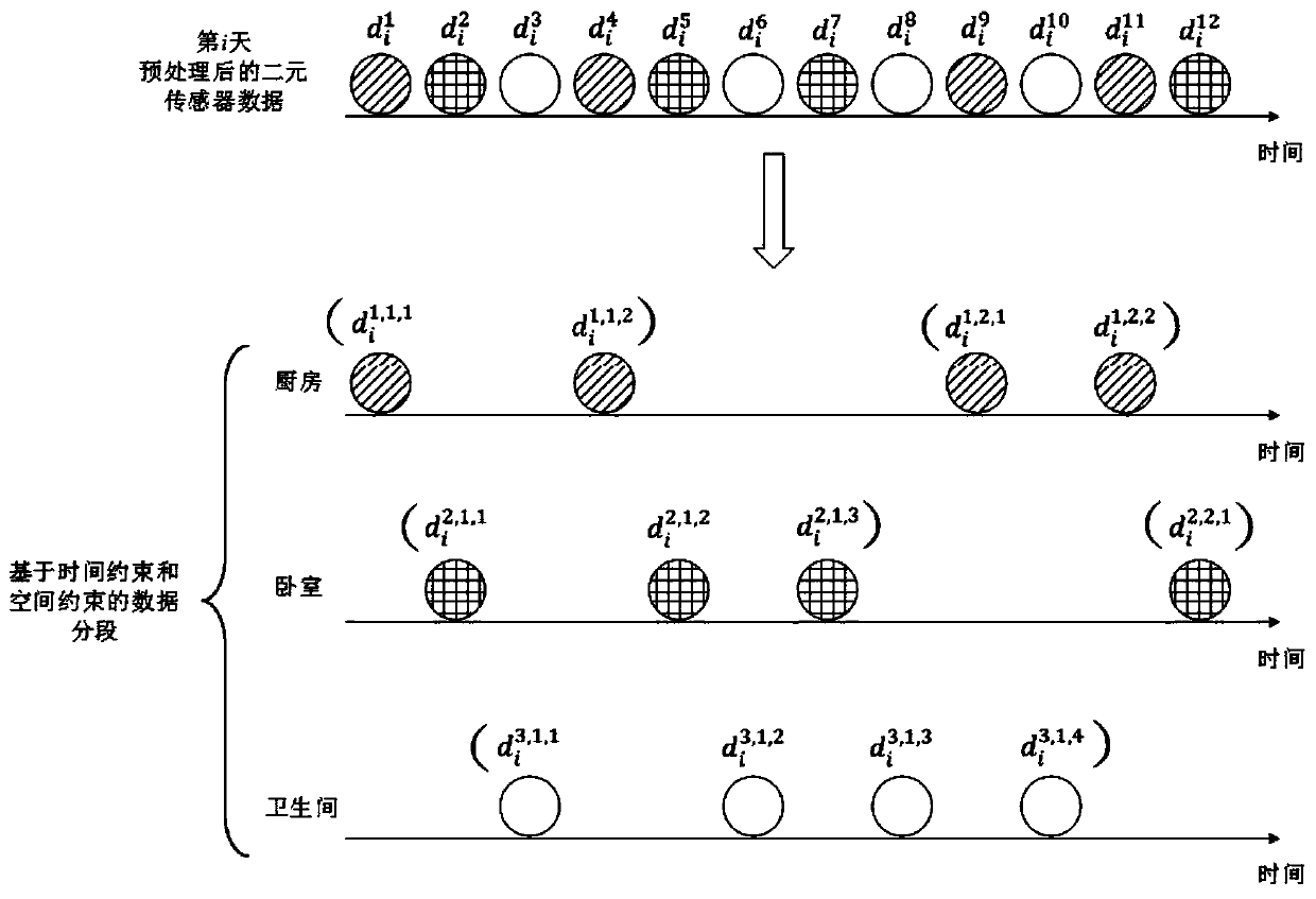 Behavior recognition method and device based on binary sensor and storage medium