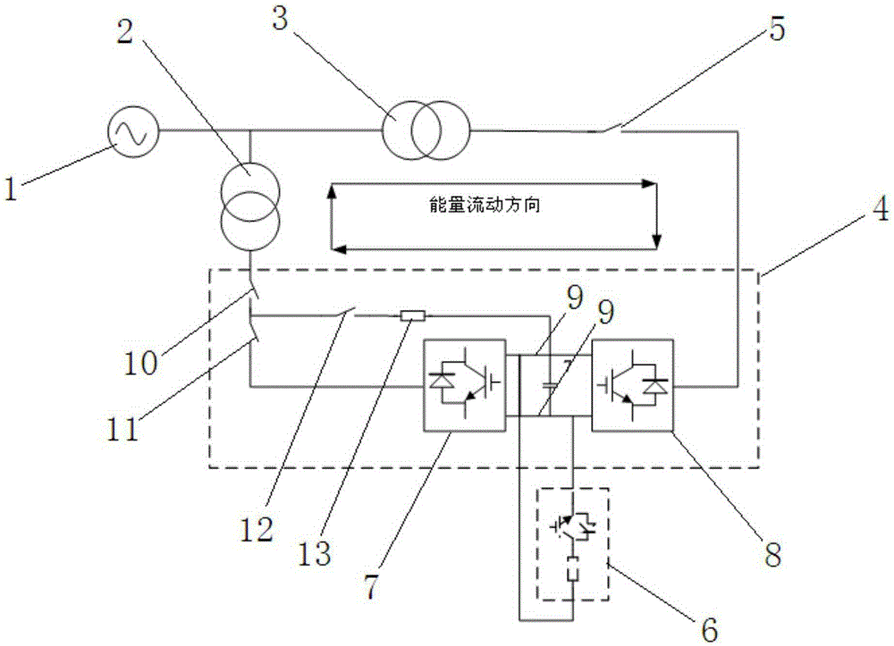 Testing platform and method for wind power converter chopper device