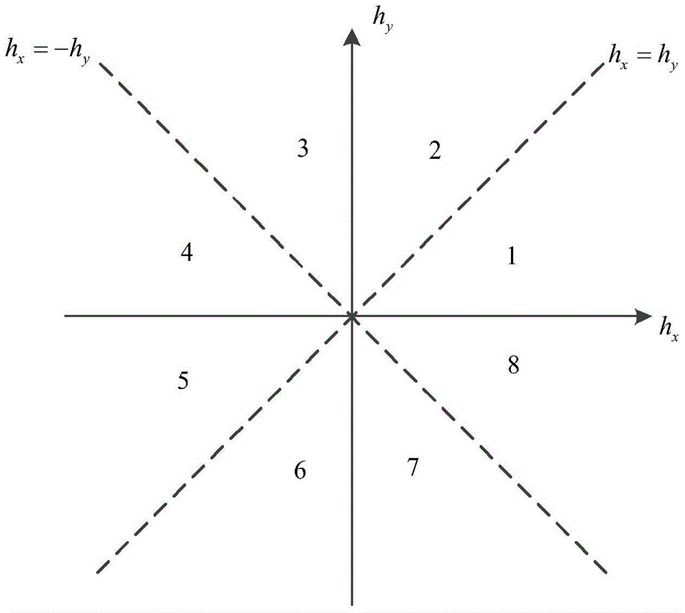 A Method of Acquiring Heading Angle Based on Inertial Sensor