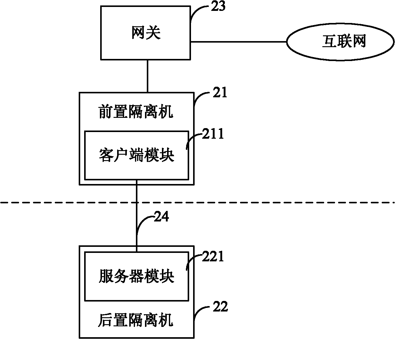 Network communication system