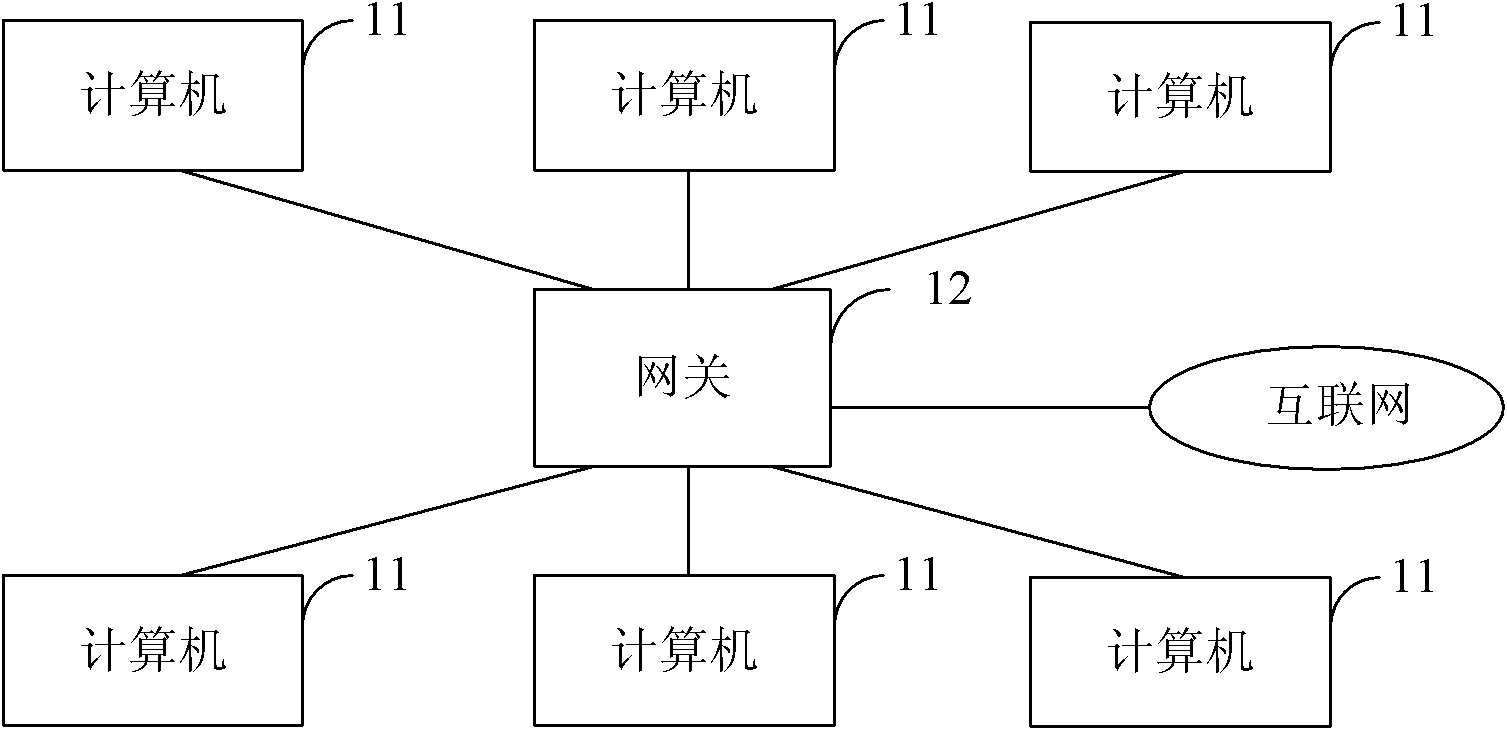 Network communication system