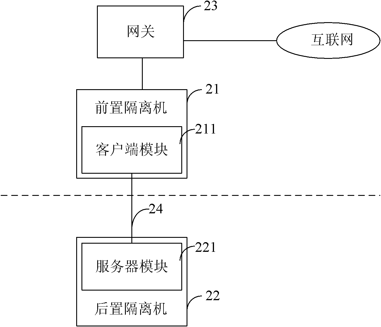 Network communication system