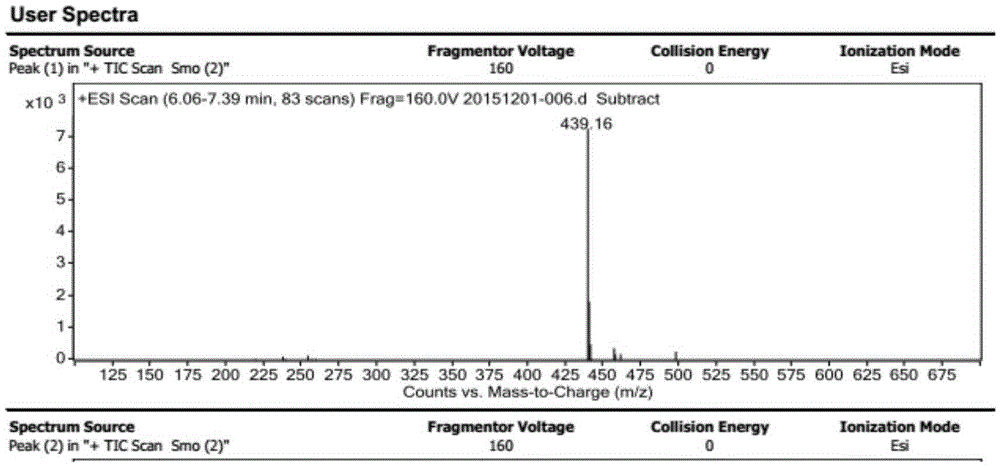 Preparation method of biotin intermediate impurity