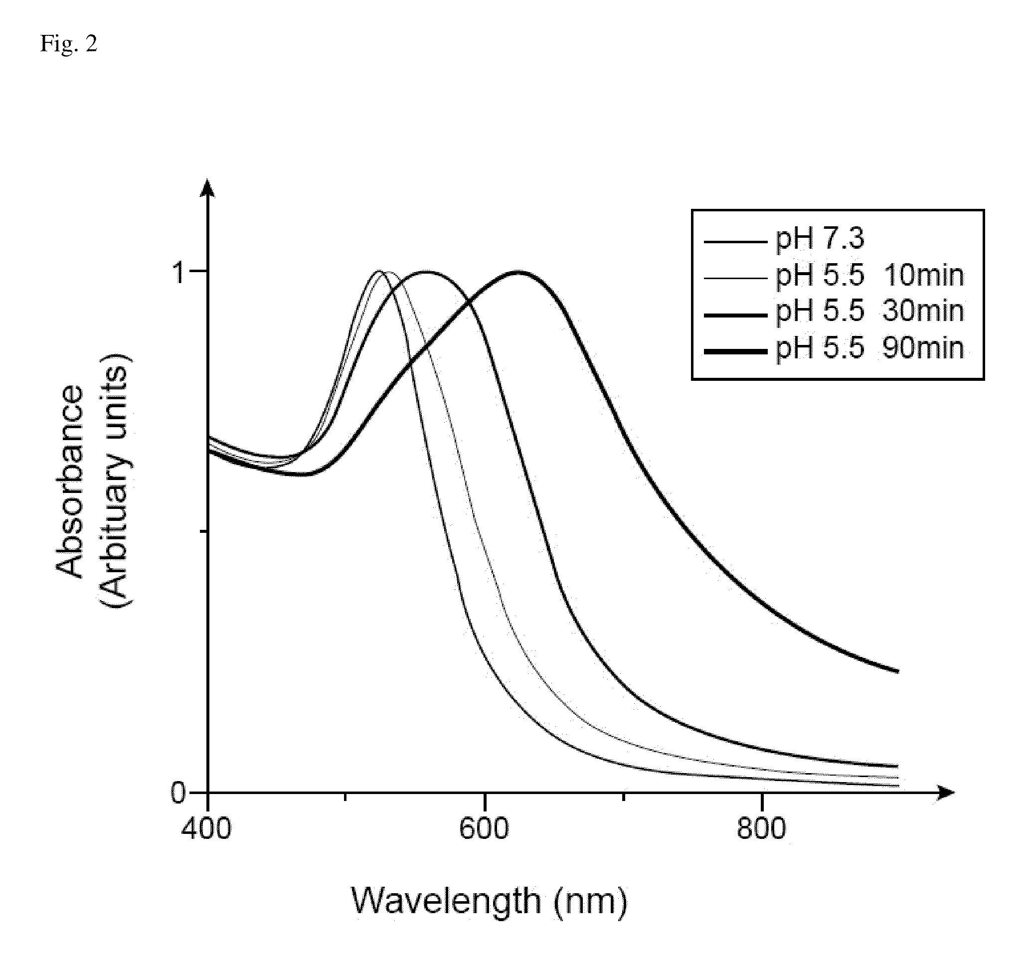 pH Sensitive Metal Nanoparticle and Preparation Method