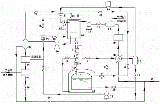 A kind of liquefied natural gas bog recovery device and recovery method