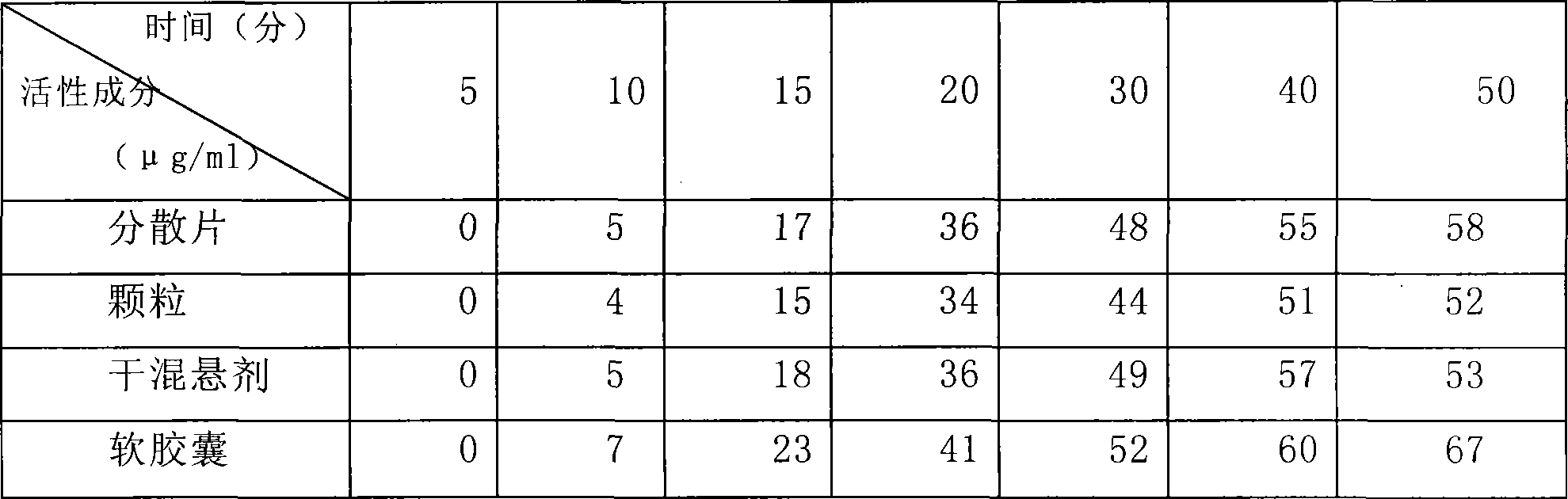 Hydrochloride clindamycin palmitate soft capsule and the preparing method thereof