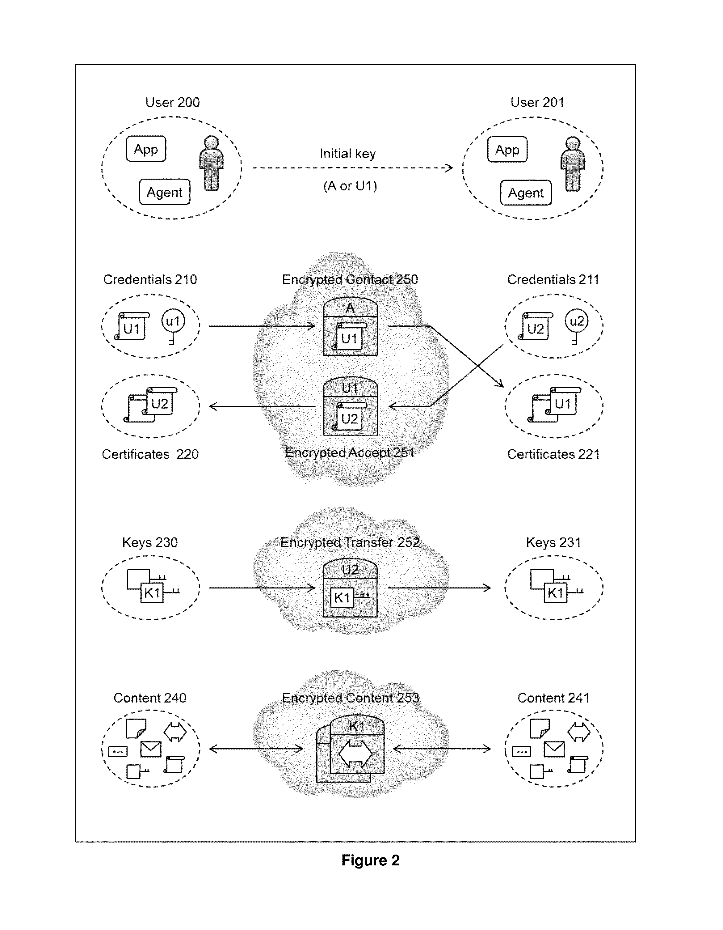 Cryptographic method and system