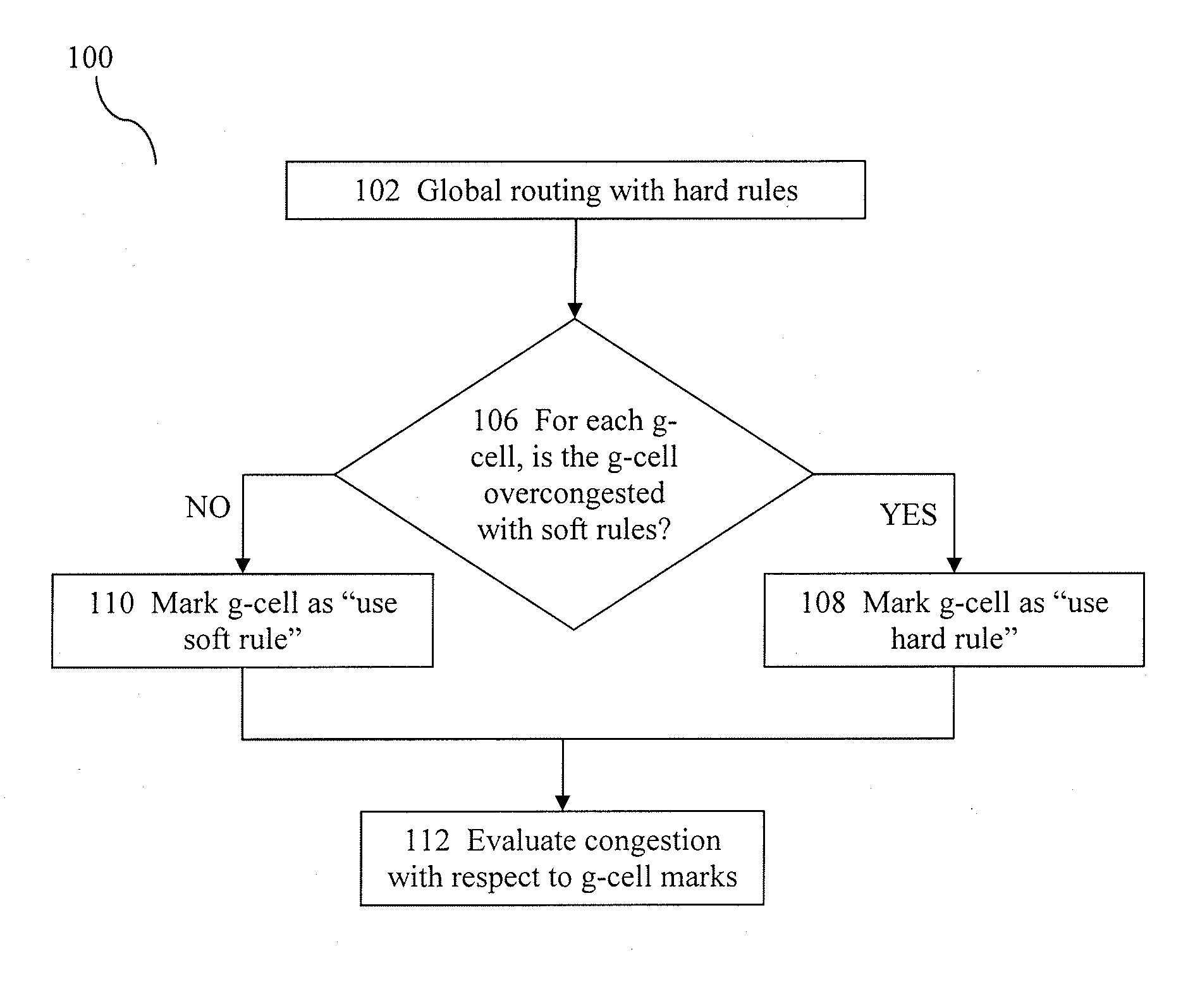 Method and system for determining hard and preferred rules in global routing of electronic designs