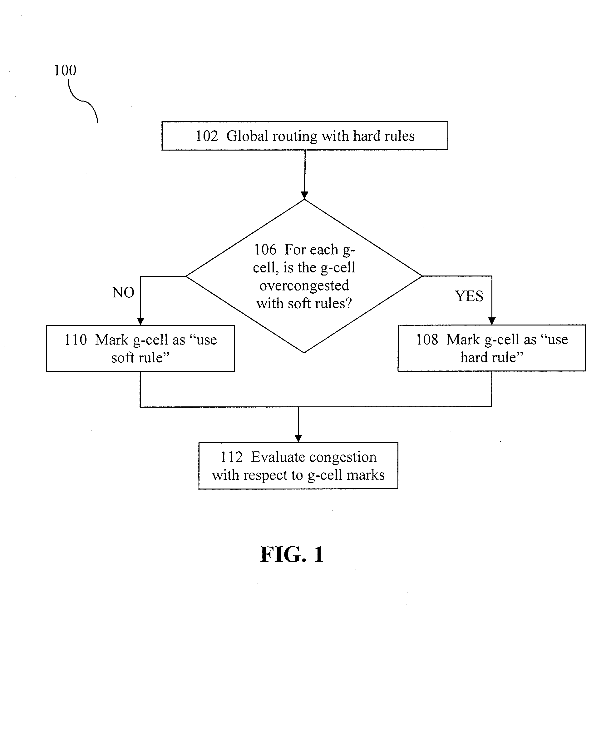 Method and system for determining hard and preferred rules in global routing of electronic designs