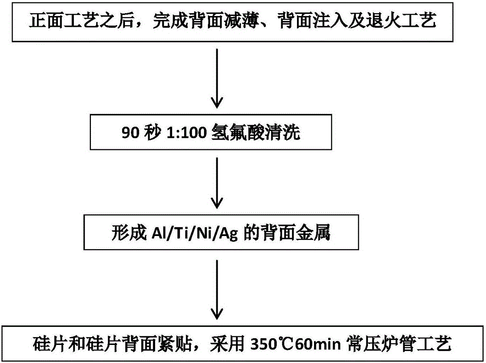 Technique method of metallization annealing of IGBT back face