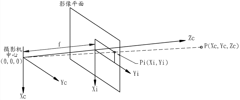 Optical touch system and positioning method thereof