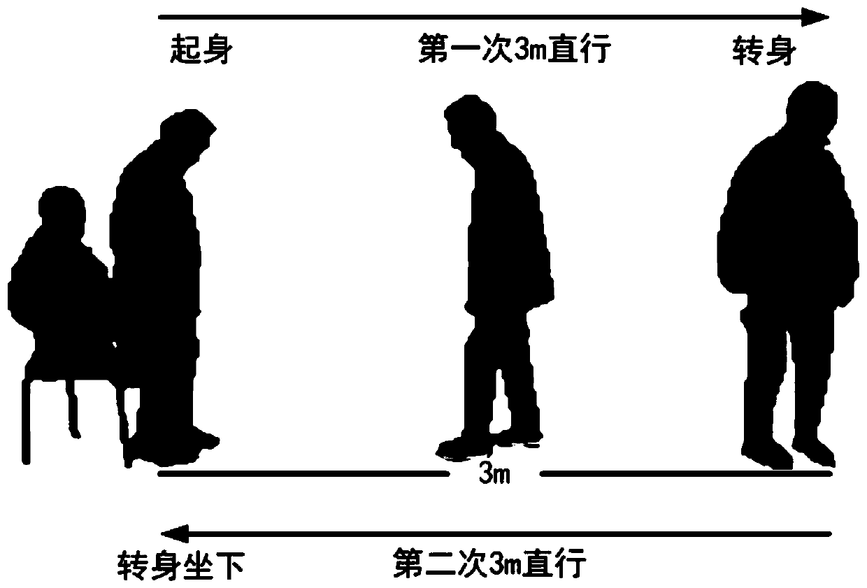 Gait recognition method and gait evaluation system based on human body key point detection algorithm