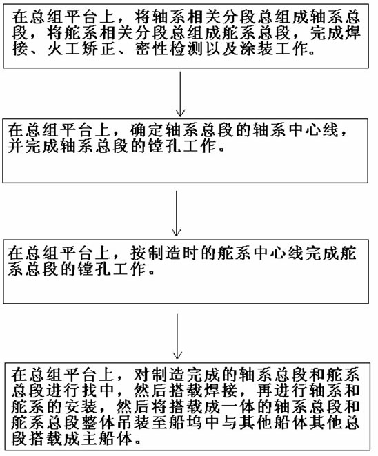 Final assembly method of ship shafting and rudder system