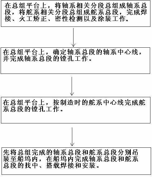 Final assembly method of ship shafting and rudder system