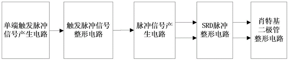 Large Amplitude Picosecond Balanced Pulse Signal Generator