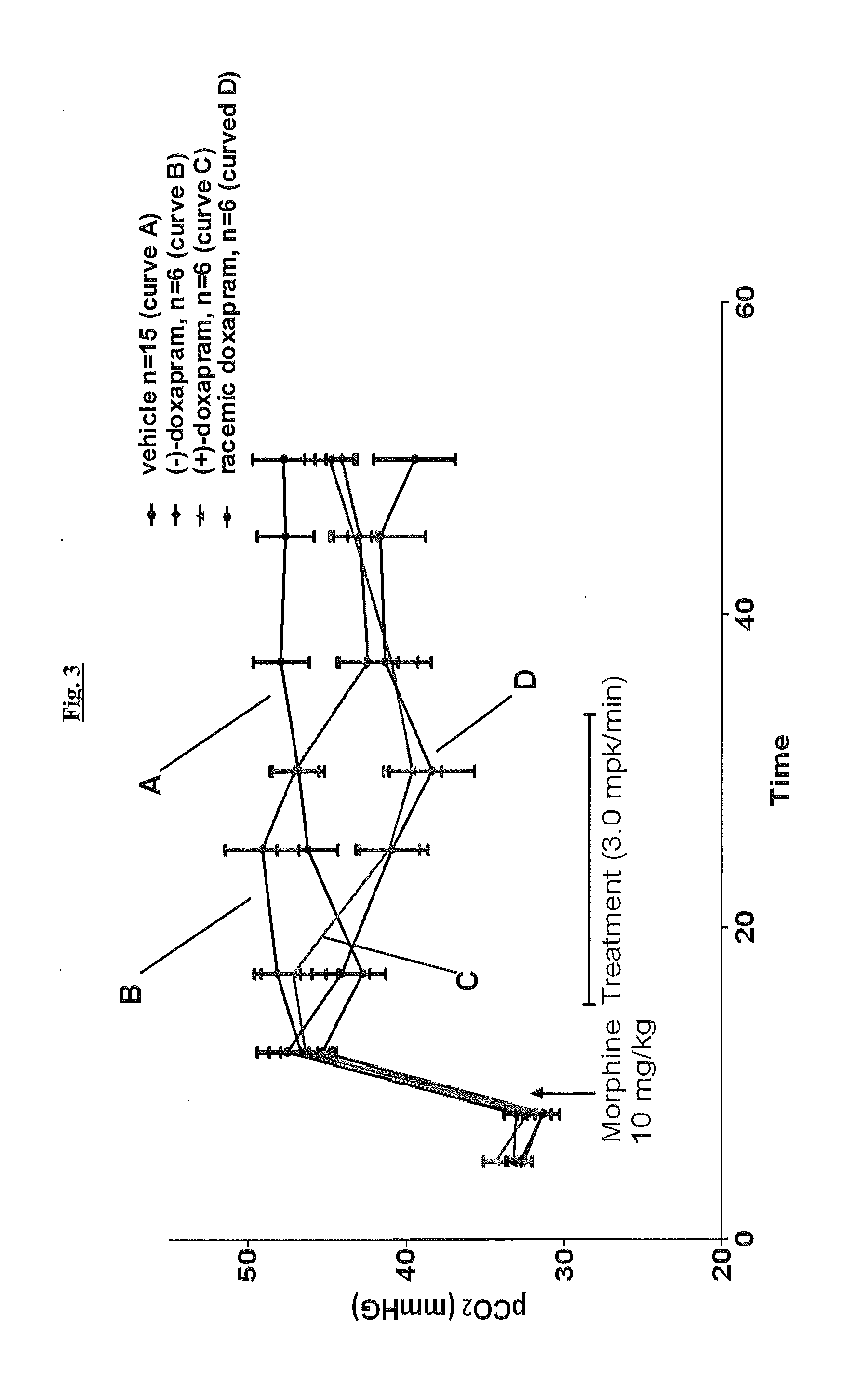 Novel Compositions and Therapeutic Methods Using Same