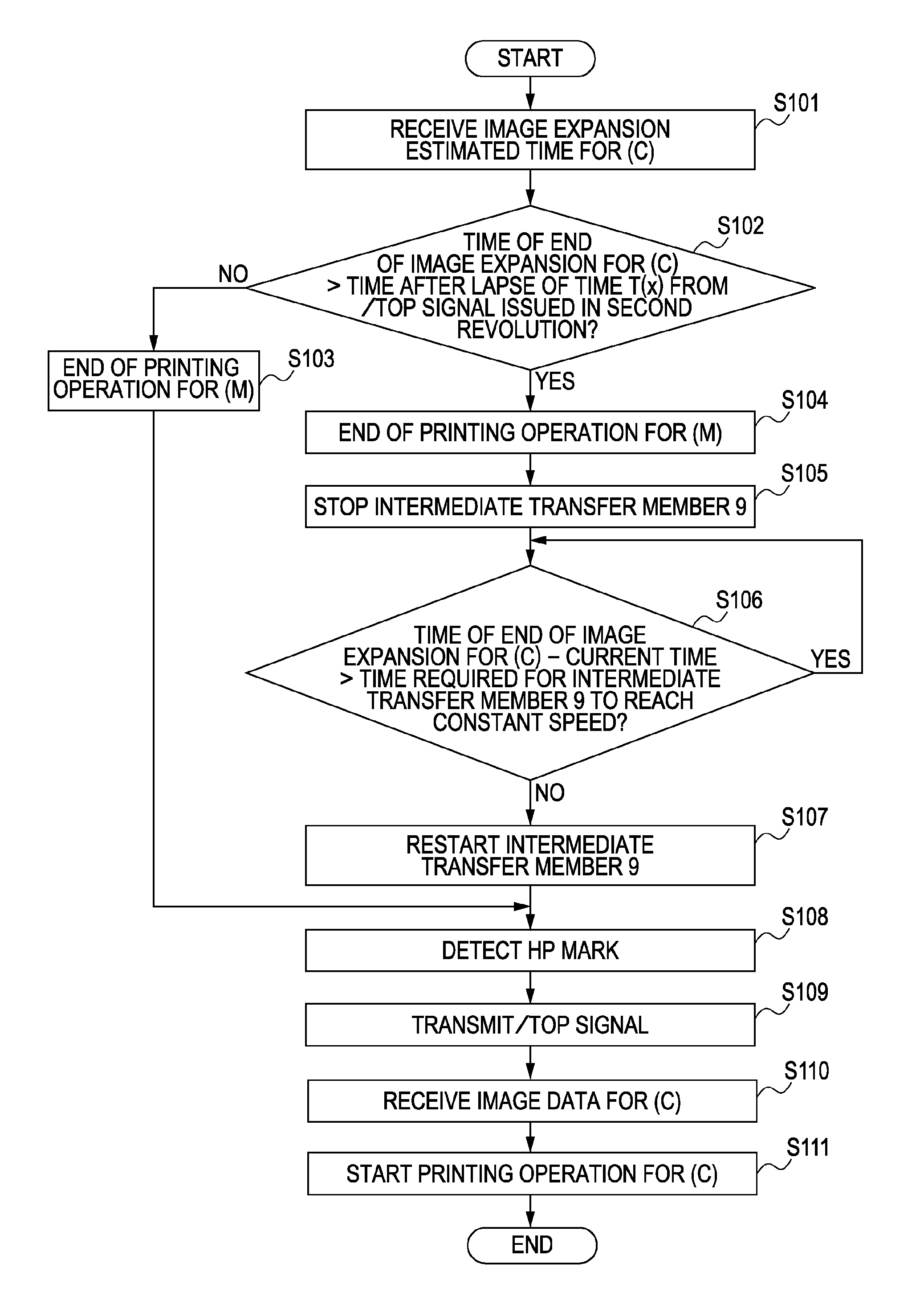 Image forming apparatus for controlling speed of intermediate transfer member according to image