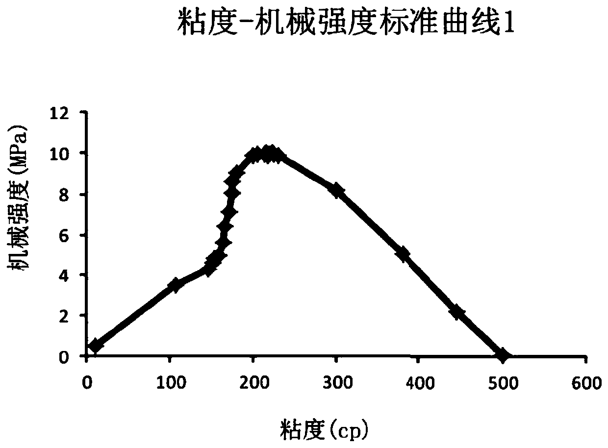 Gel electrolyte membrane, lithium ion battery and preparation method thereof