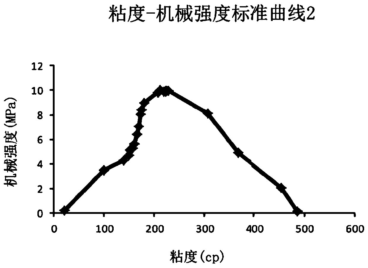 Gel electrolyte membrane, lithium ion battery and preparation method thereof