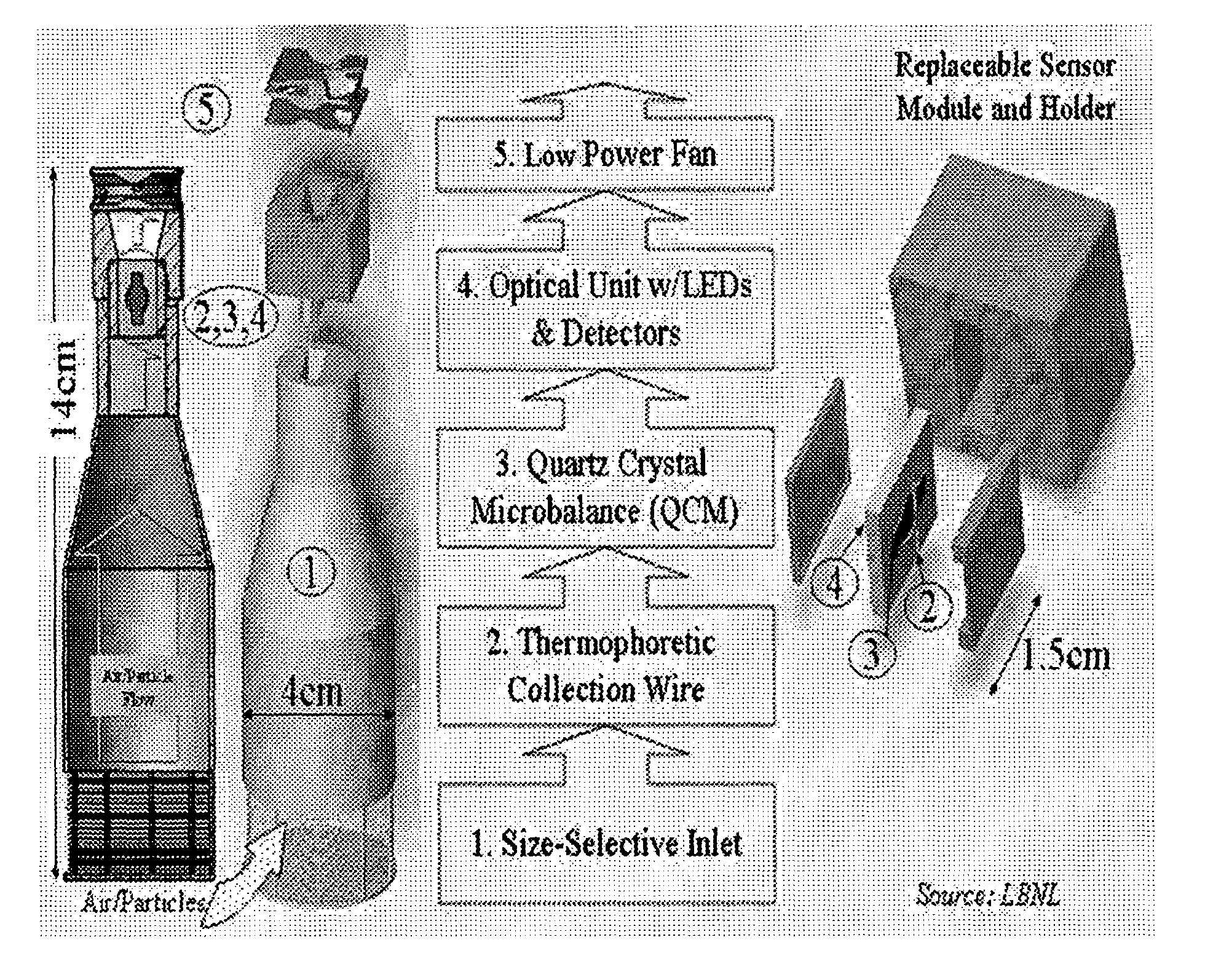 Apparatus for particulate matter analysis