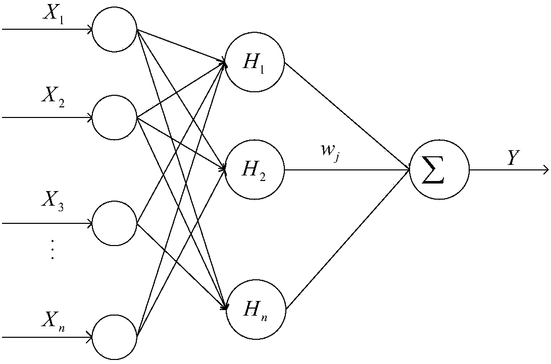 Sea clutter optimal soft-sensing instrument and method based on RBF fuzzy neural network optimized by fruit fly optimization algorithm