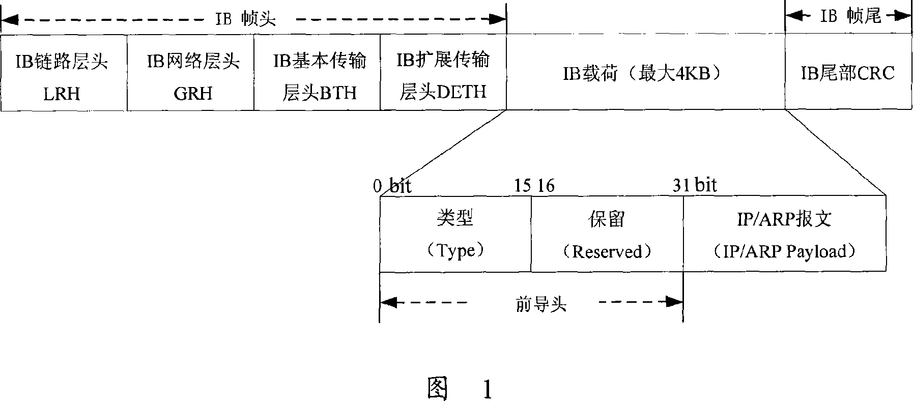 Message forwarding method, system and device