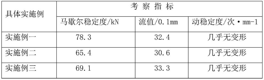 Environment-friendly asphalt structure and construction method thereof