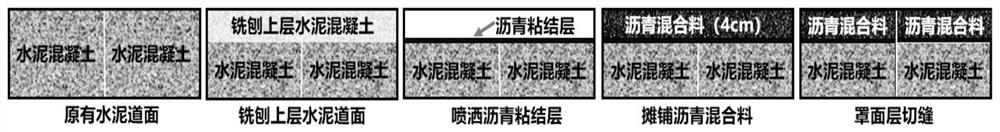 Environment-friendly asphalt structure and construction method thereof