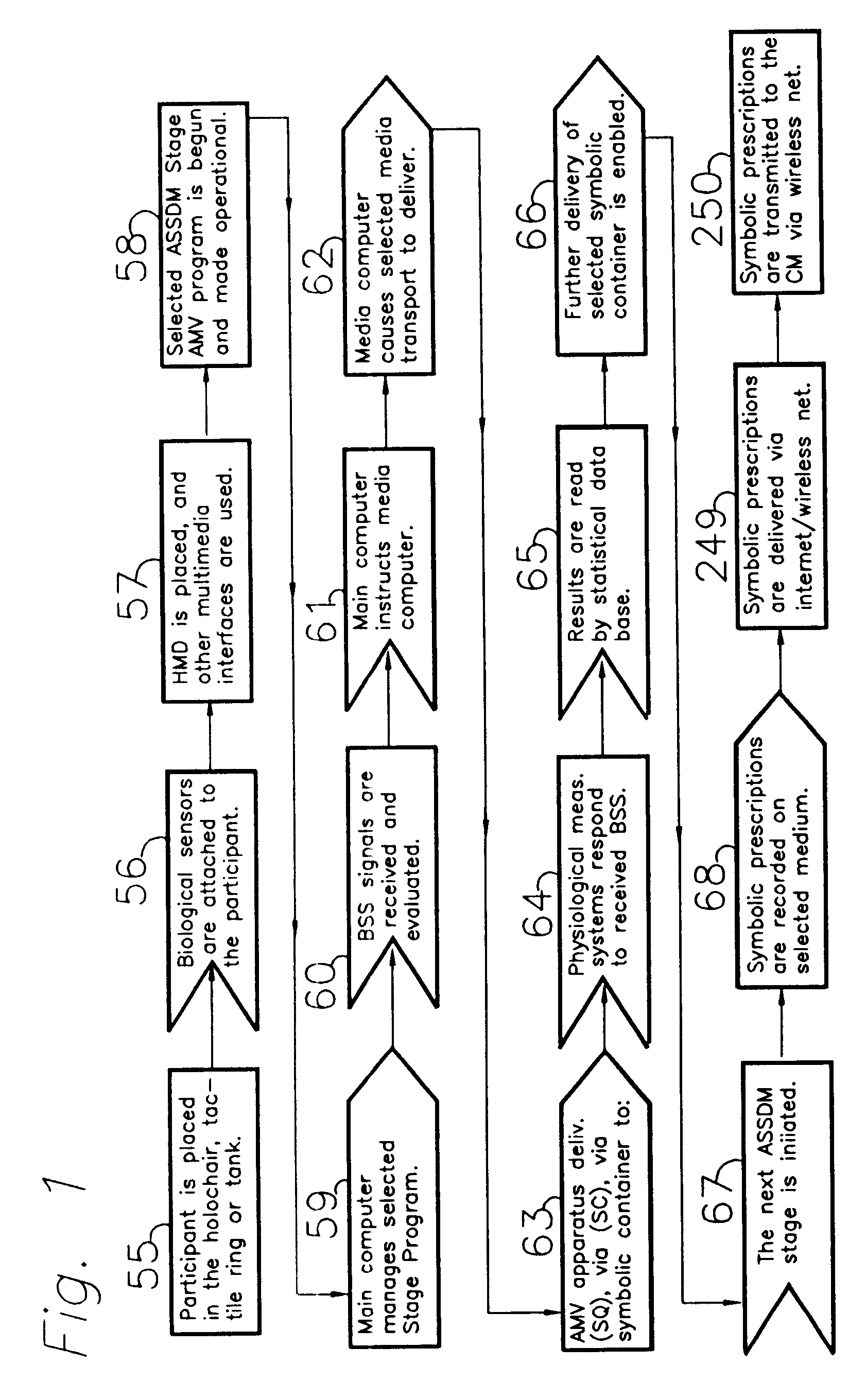 Active symbolic self design method and apparatus