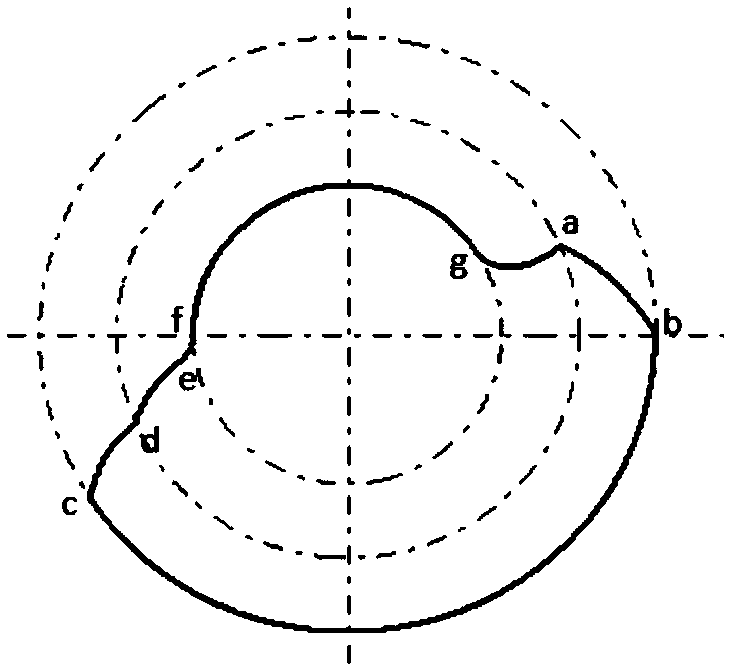 A twin-screw vacuum pump rotor profile