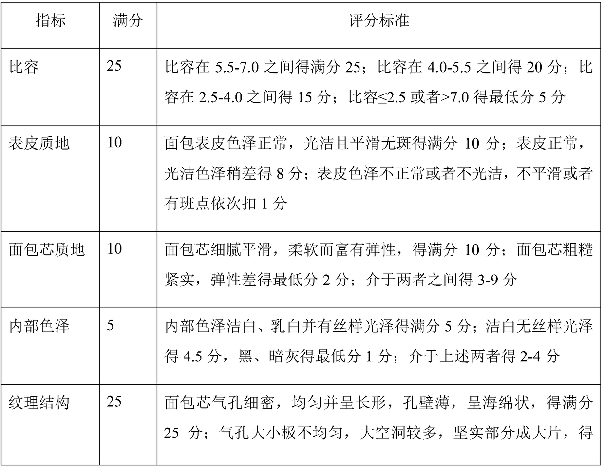 Anti-aging pre-baked bread containing composite collagen anti-freeze peptide and plant hydrophilic colloid and preparation method of bread