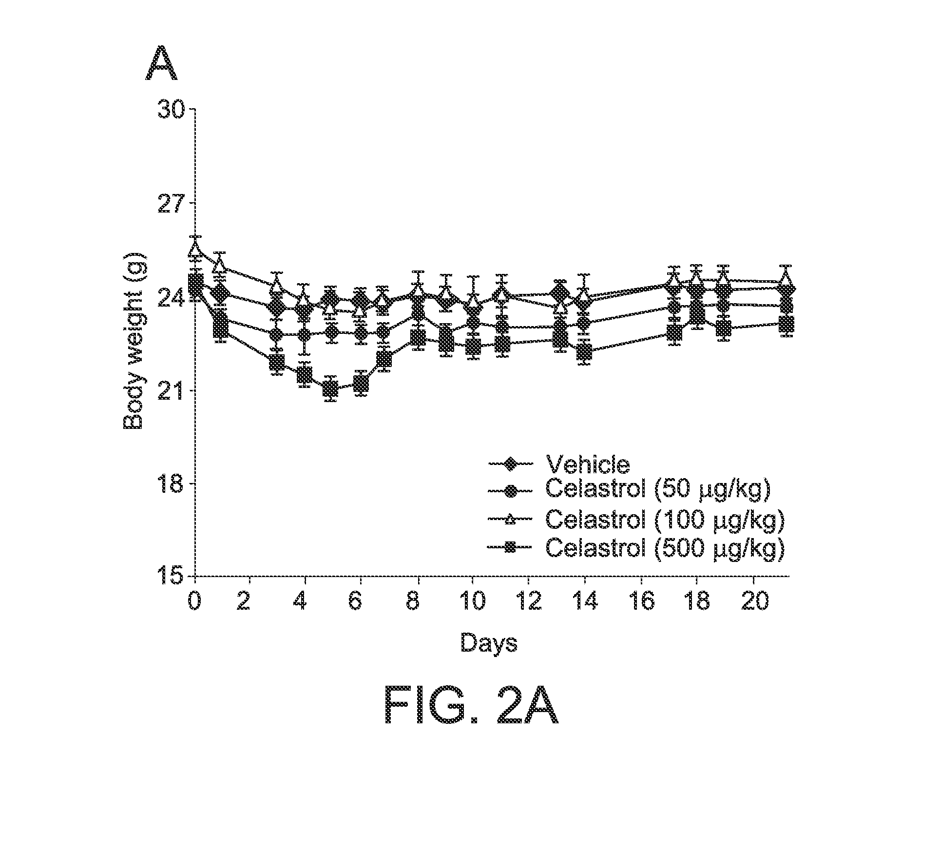 Compounds for the treatment of obesity and methods of use thereof