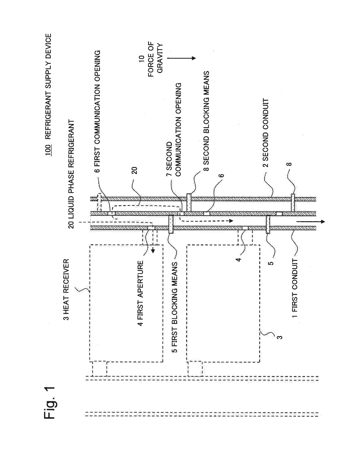 Refrigerant supply device, cooling device, and cooling system