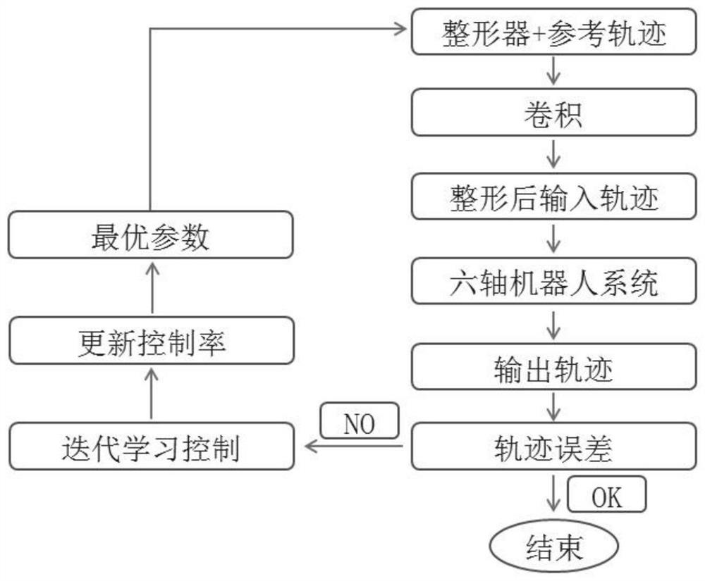 A Joint Vibration Suppression Method Based on Iterative Learning Control and Input Shaping Technique