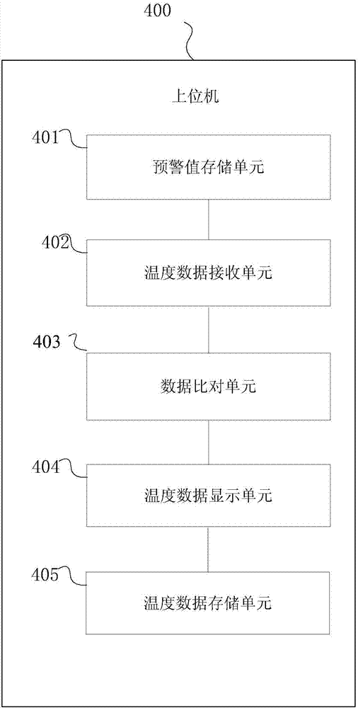 Method and system for monitoring temperature of outer wall of furnace bottom of electric arc furnace