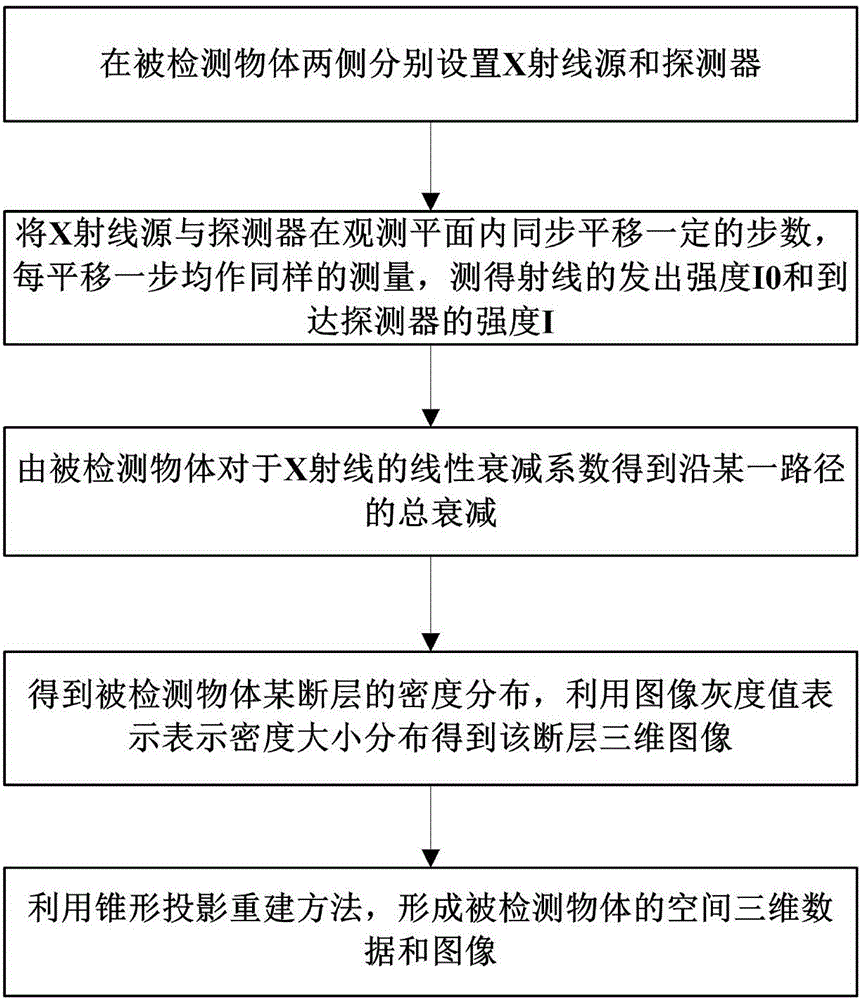 Method for detecting on-site three-dimensional imaging of GIS center conductive member