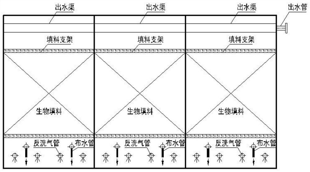 Composite denitrification biological tank