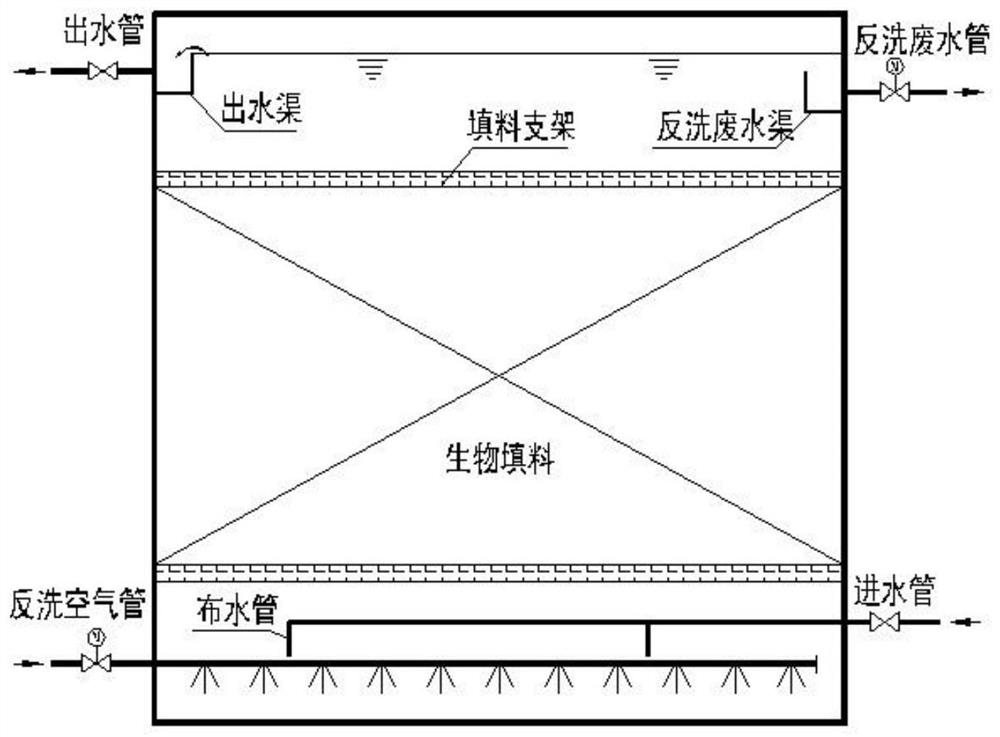 Composite denitrification biological tank