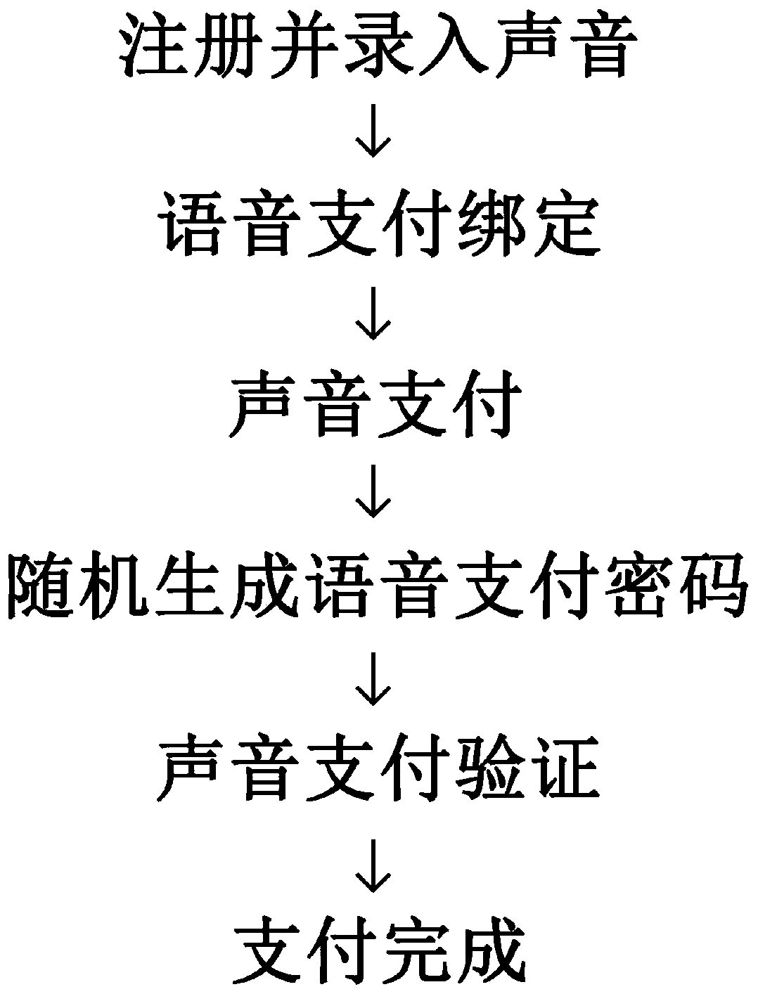 Auxiliary device for improving face recognition payment accuracy