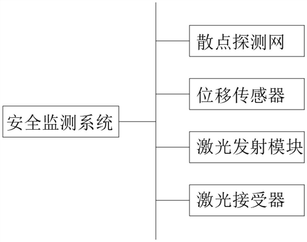 Bridge pier erosion and deposition safety monitoring system