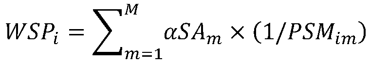 Site selection and distribution method of sustainable supply chain based on dynamic relaxation intelligent algorithm